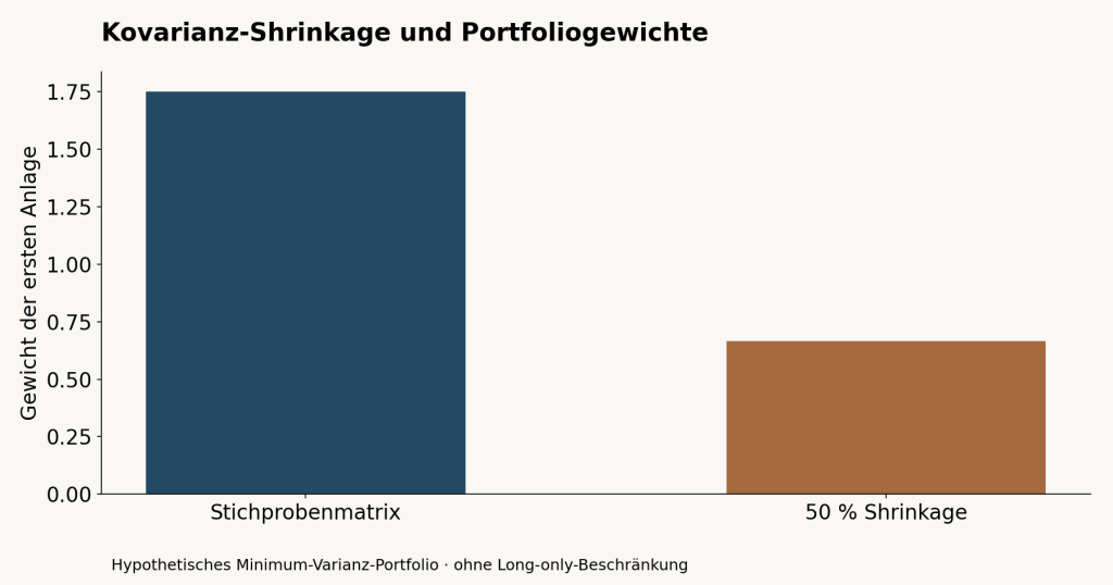 Fachwissen zu Quantitative Finance, Trading und QuantConnect